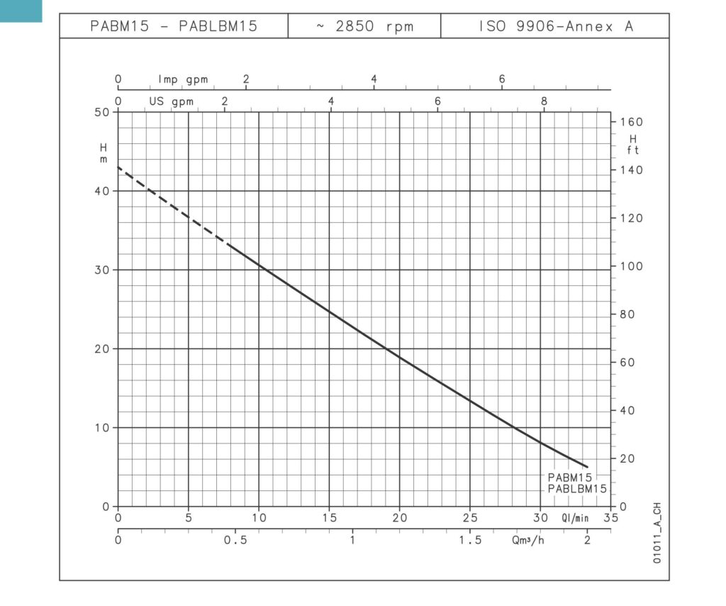 LOWARA P PAB PSA 01