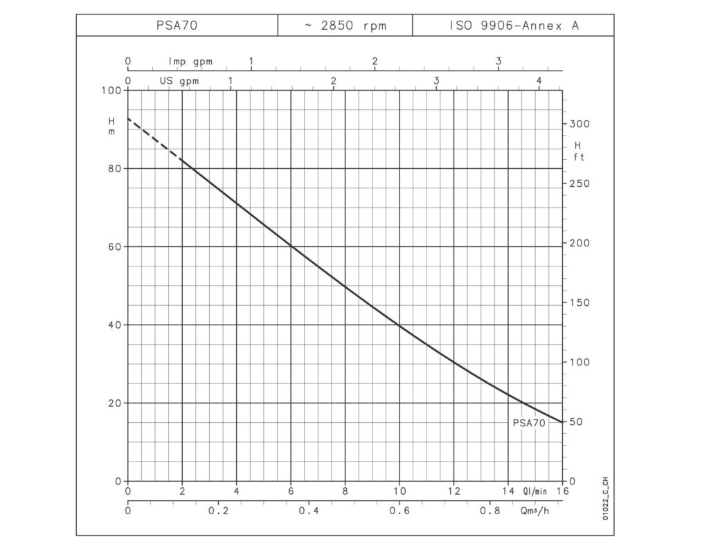 LOWARA P PAB PSA 02