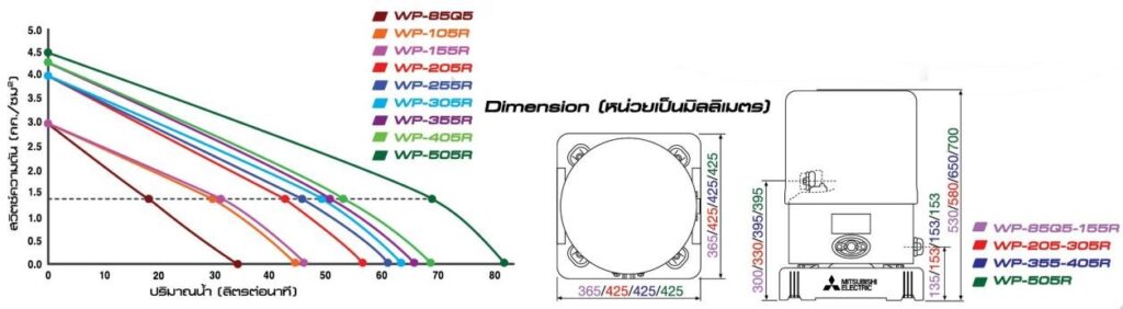 MITSUBISHI WP data