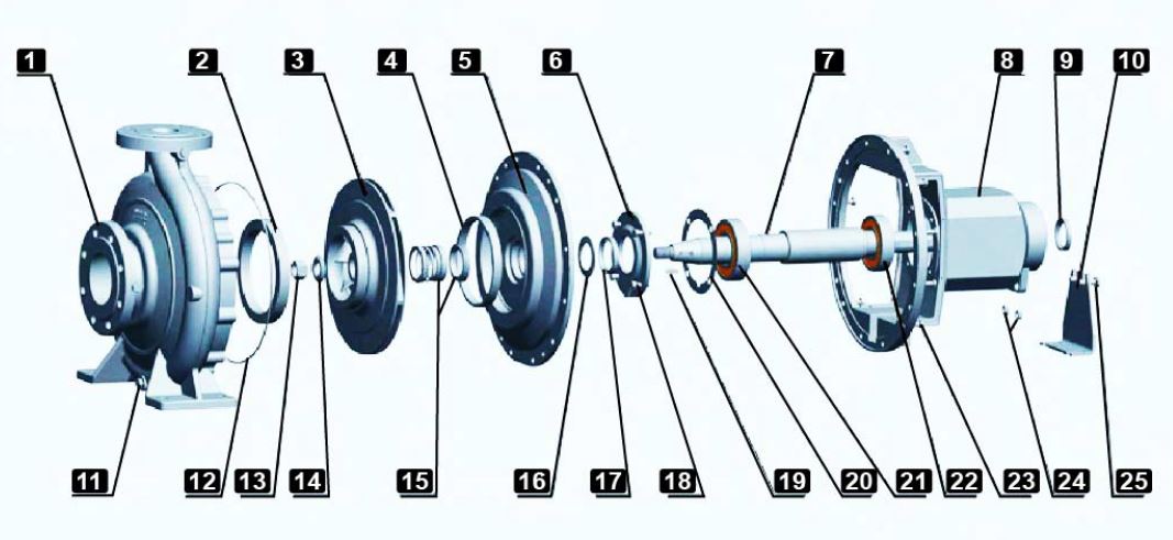 VOLUTE ECI Series data