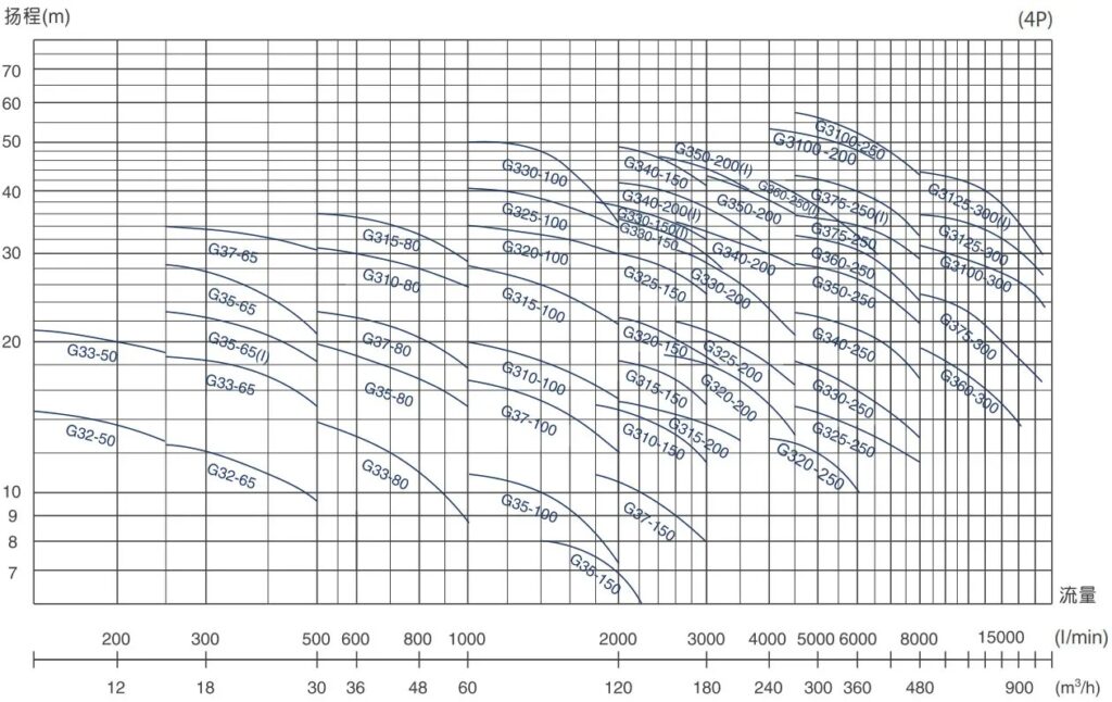 GSD GPS performance 1
