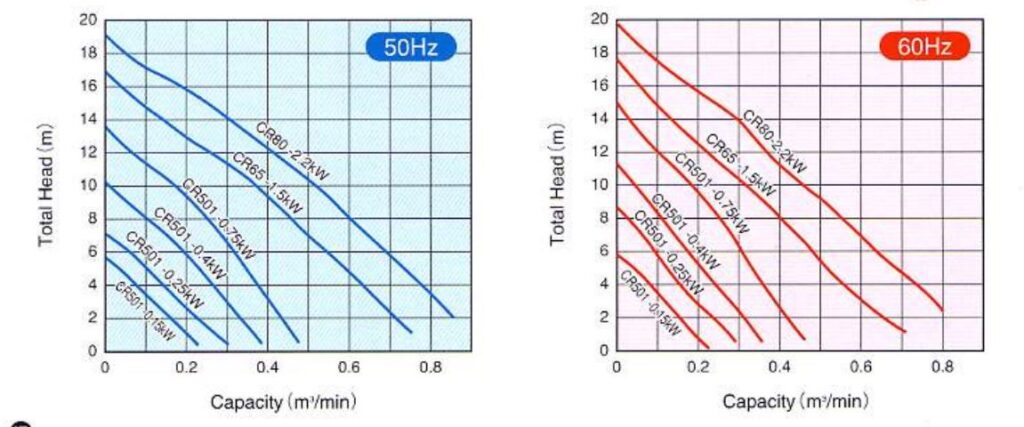 SHINMAYWA CR-CRS-CRC-1