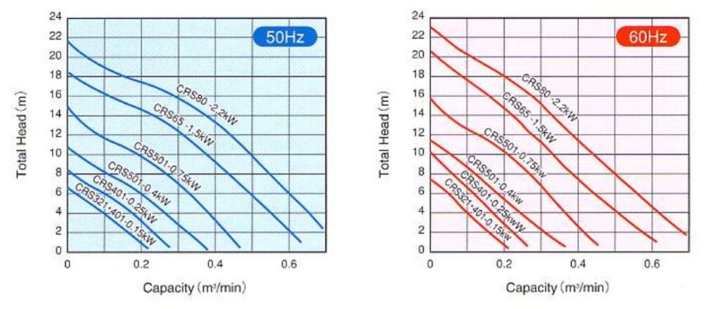 SHINMAYWA CR CRS CRC 2