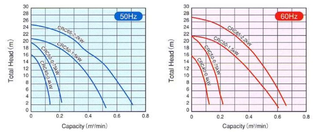 SHINMAYWA CR CRS CRC 3