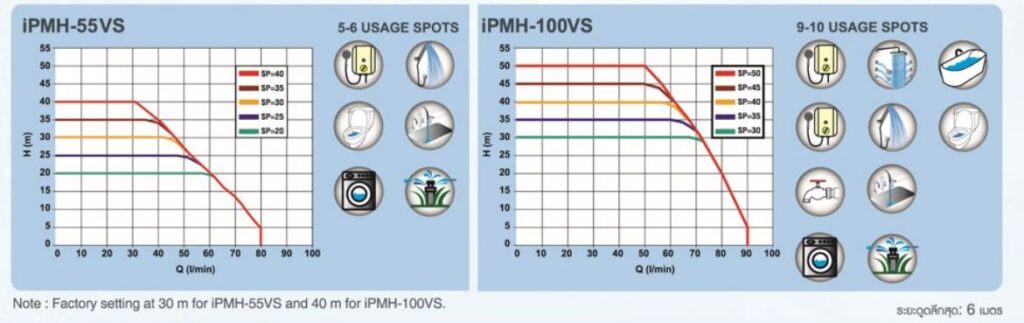 MITSUBISHI iPMH DATA