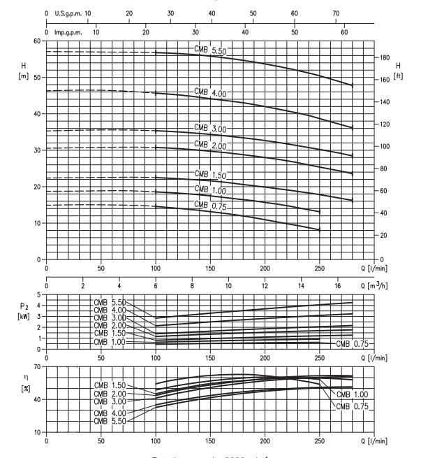 EBARA CMB 1
