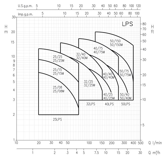 EBARA LPS data1
