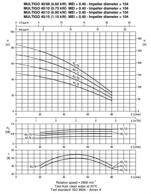 EBARA MULTIGO data5