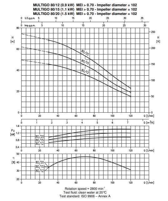 EBARA MULTIGO data6