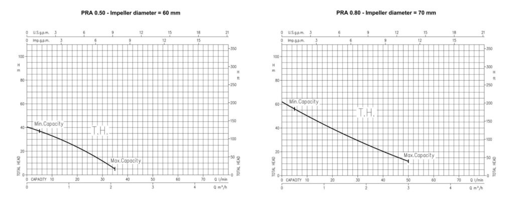 ebara pra data 02 1