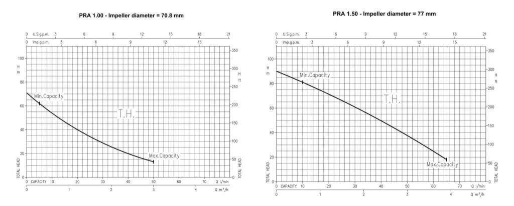 ebara pra data 03