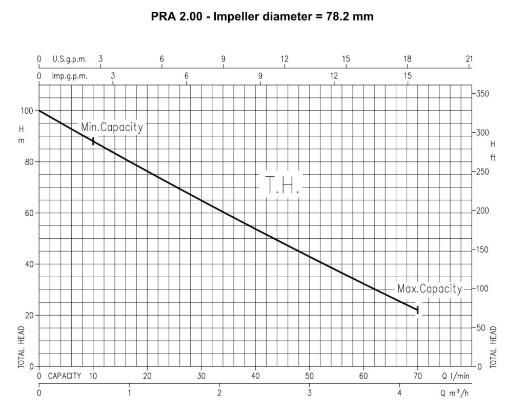 ebara pra data 04